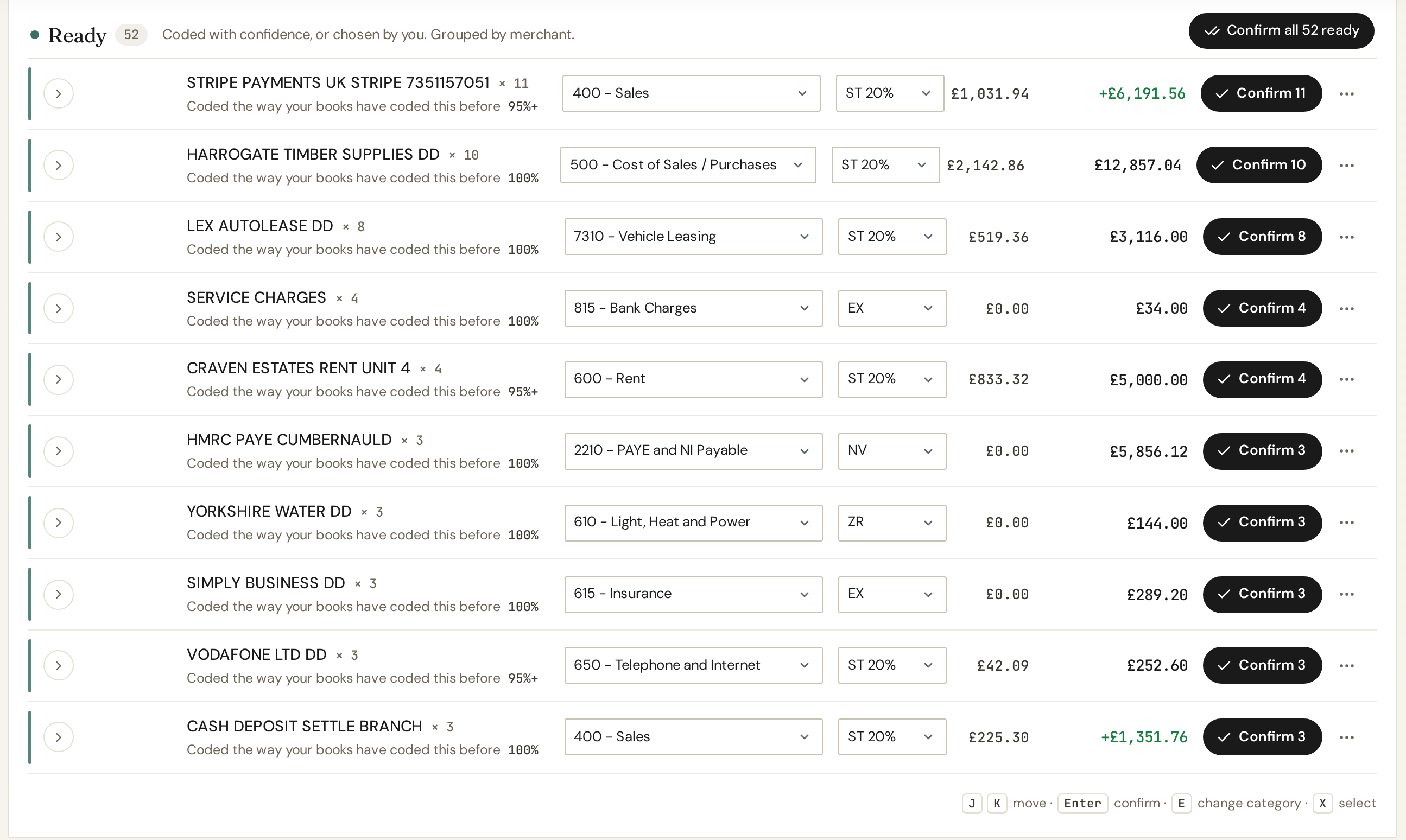 IQ Books bank review queue with grouped bank lines each assigned an account such as Sales, Cost of Sales, Rent and PAYE and NI Payable, a VAT code, and a confirm button