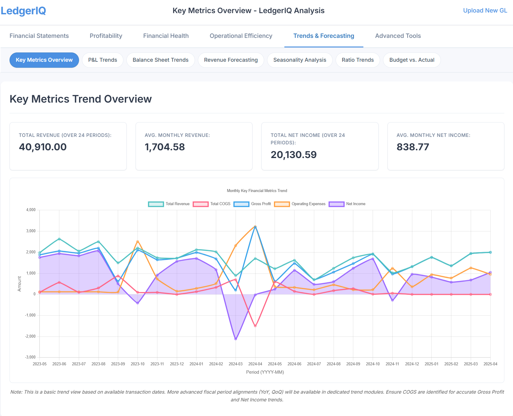 LedgerIQ Financial Dashboard