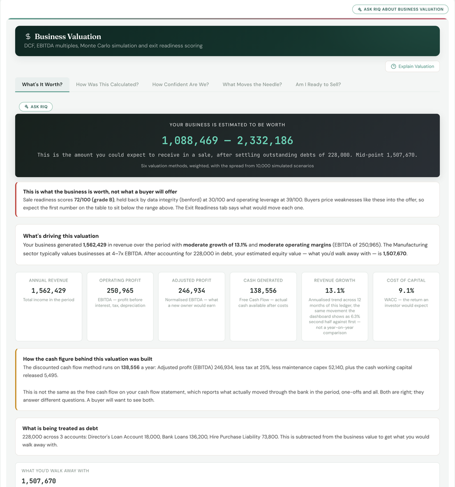 The LedgerIQ business valuation module: the valuation range from six methods with the central estimate and the Monte Carlo confidence band