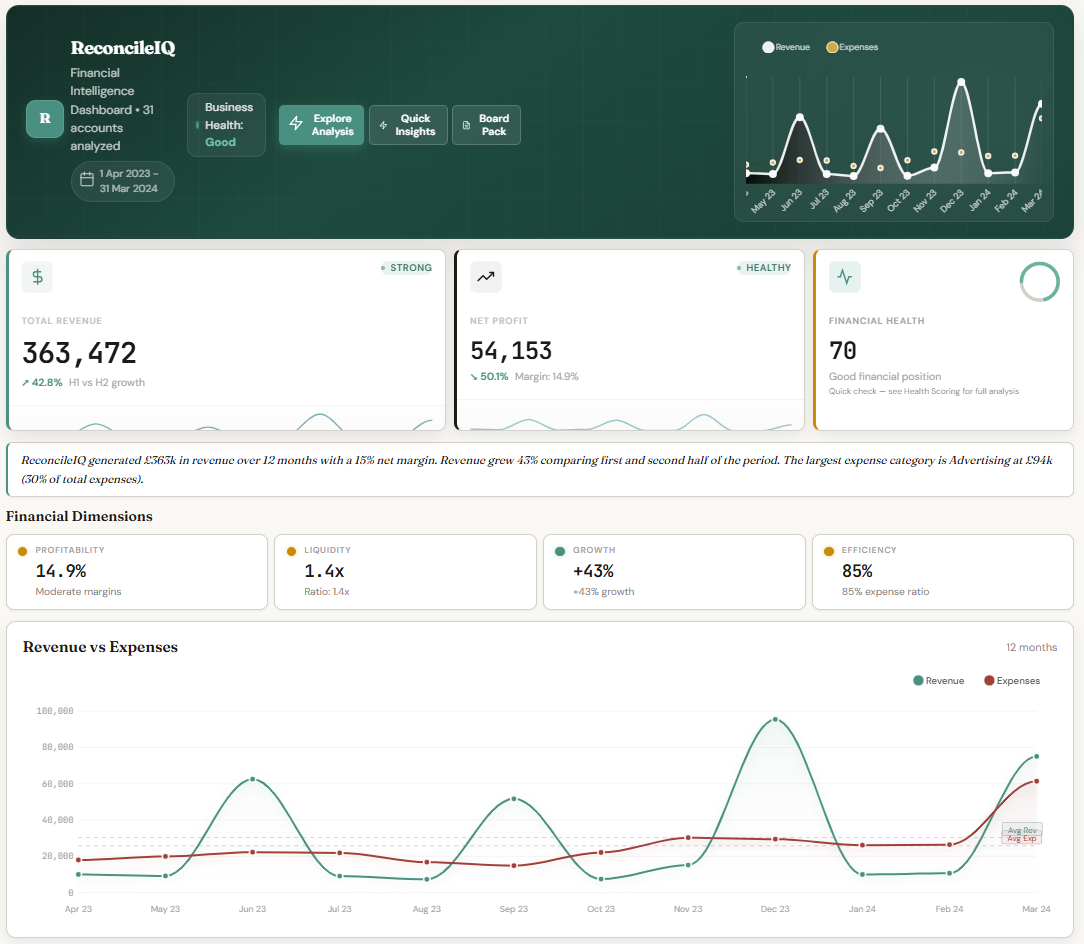 LedgerIQ Dashboard Preview - Green Themed Placeholder