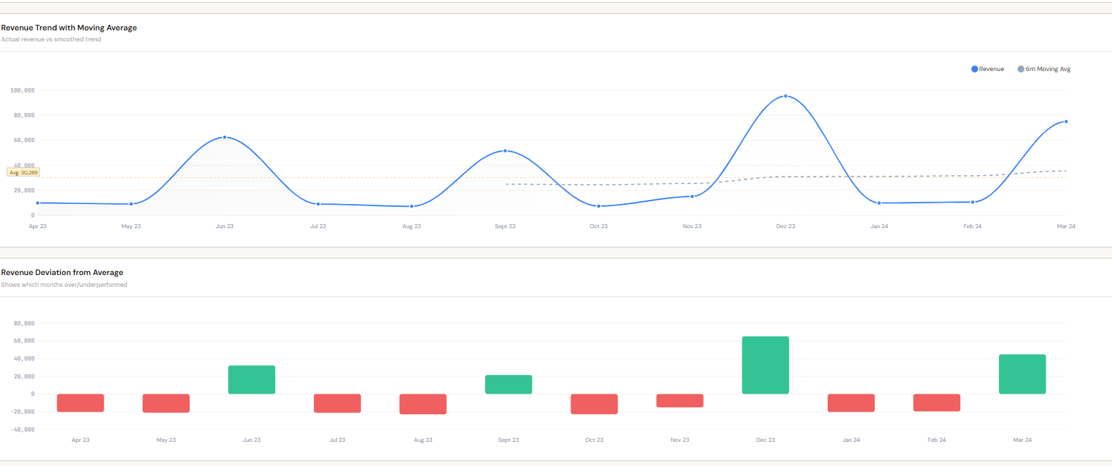 LedgerIQ Trend Analysis and Forecasting - Green Theme Placeholder